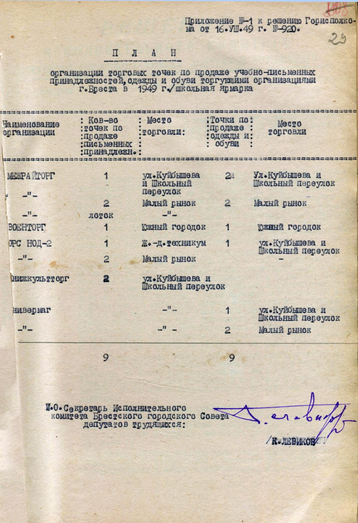 3. Ф. 783. Оп. 1. Д. 64. Л. 29.jpg