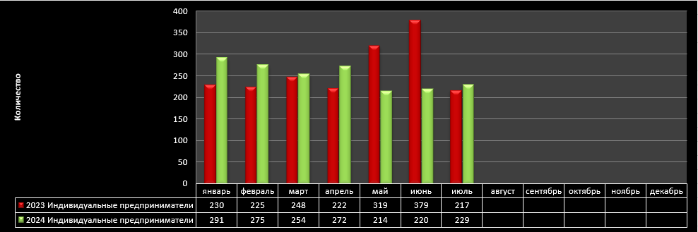 Снимок экрана 2024-08-01 161247.png