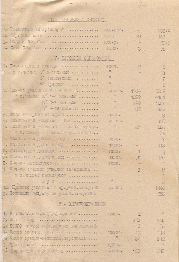 2. ГАБр. Ф. 789. Оп. 1. Д. 9. Л. 2.jpg