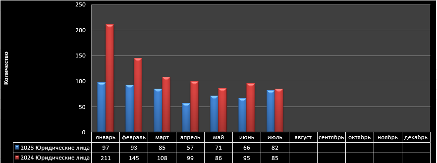 Снимок экрана 2024-08-01 161223.png
