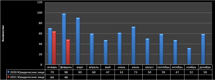 февраль юл.JPG