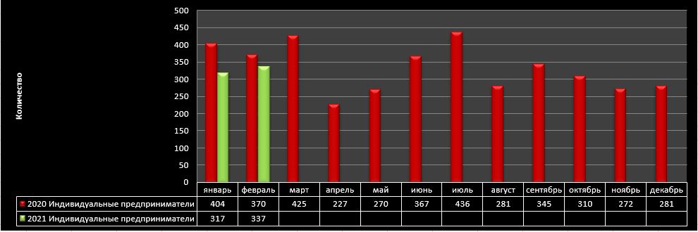 февраль ип.JPG